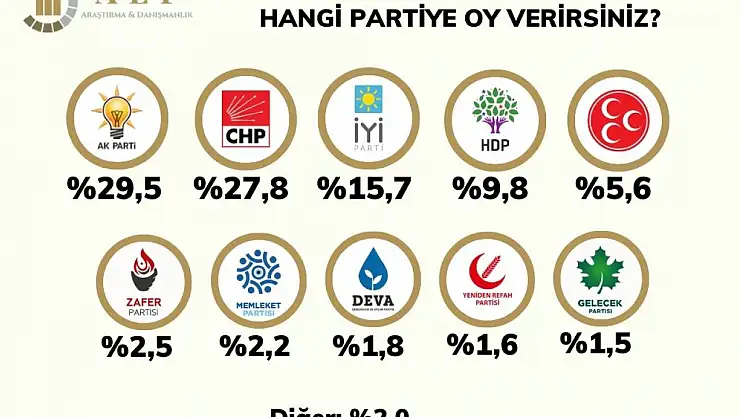 Depremin faturası hangi ittifaka kesiliyor? İşte sonuçlar!