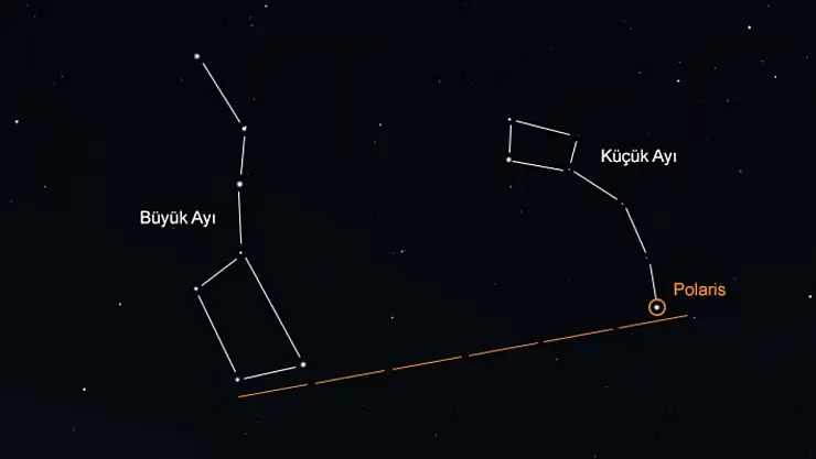 Gökyüzünün yol göstericisi: Kutup Yıldızı hakkında bilmeniz gerekenler