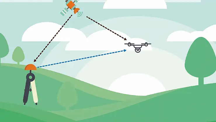 Kinematik nedir? Kinematiğin temeli nedir?