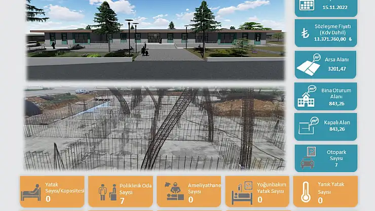 Konya'da Sağlığa Dev Yatırımlar