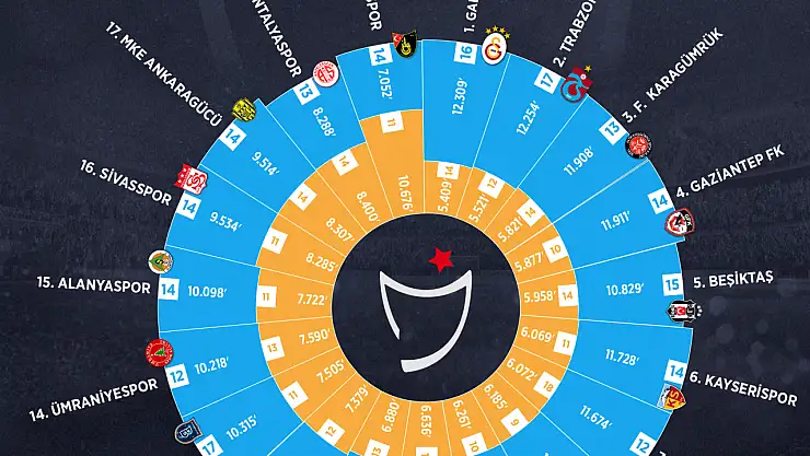 Konyaspor 9 türk, 15 yabancı ile oynadı