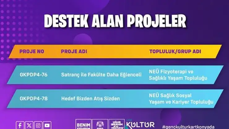 NEÜ'nün 6 projesi destek almaya hak kazandı