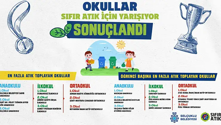 Okullar Sıfır Atık İçin Yarışıyor'da kazanalar belli oldu!
