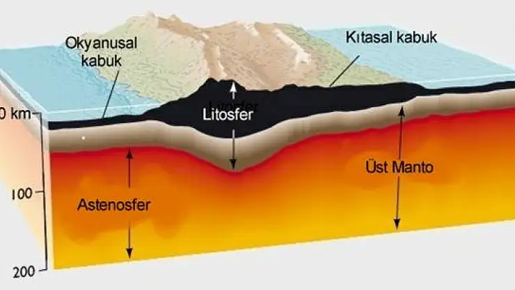 Plaka tektoniği: Yerin altındaki hareketlerin bilimine dair her şey