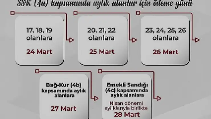 Ramazan Bayramı ikramiyesi yarın ödenmeye başlanıyor