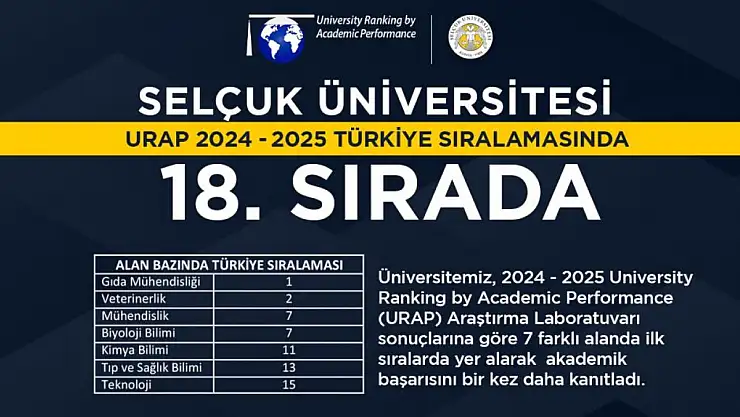 Selçuk Üniversitesi Türkiye'nin en başarılı üniversiteleri arasında