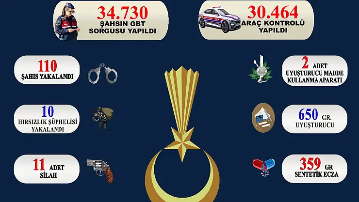 Sinop'ta emniyet güçleri, suçlulara geçit vermedi!