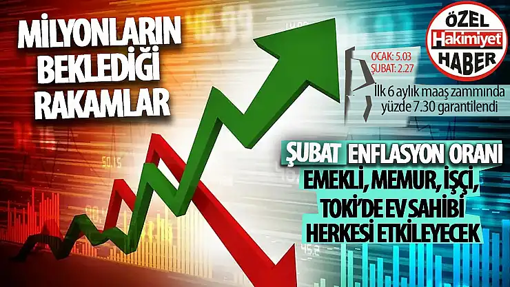 TÜİK Şubat Ayı Enflasyon Rakamlarını Açıkladı