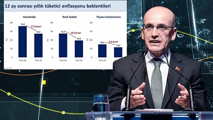 Ünlü ekonomist Bakan Şimşek'in şifresini açıkladı! Gemi batıyor…
