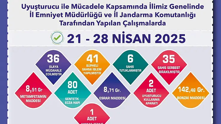 Uyuşturucu operasyonu: 41 kişiye işlem yapıldı!