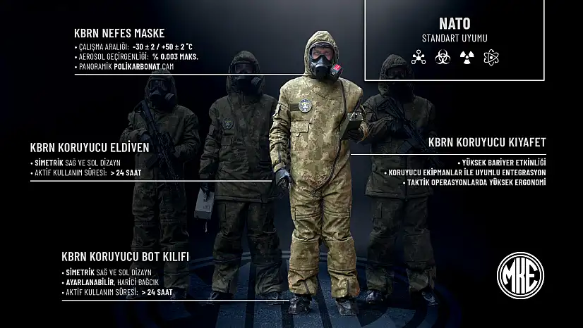 MKE'den KBRN kalkanı: Mehmetçiğe yerli ve tam koruma