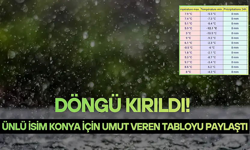 Ünlü isim Konya için umut veren tabloyu paylaştı: Döngü kırıldı!