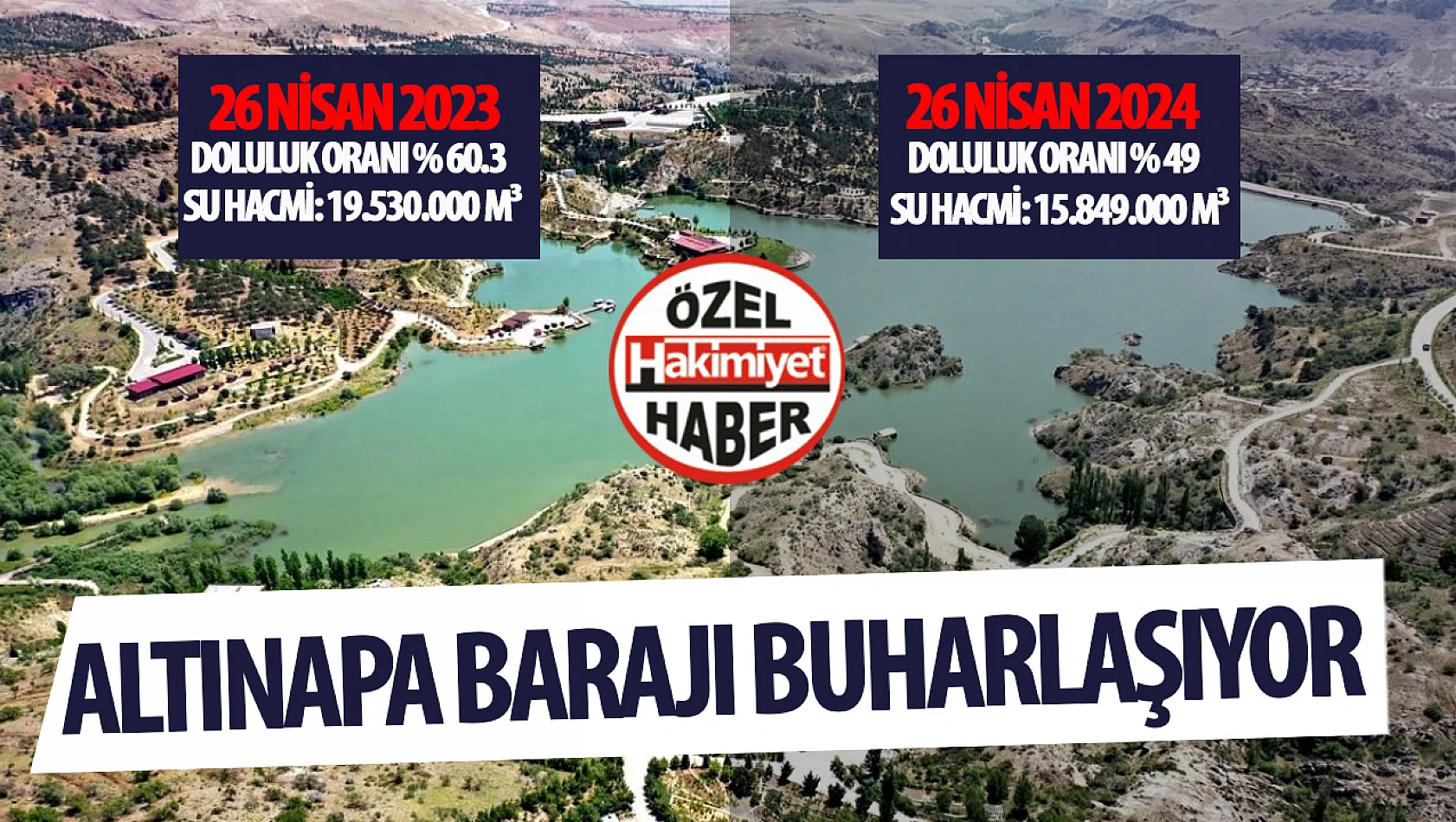 Konya'da Kuraklık Artıyor: Altınapa Barajı'nın Doluluk Oranı Düşüyor