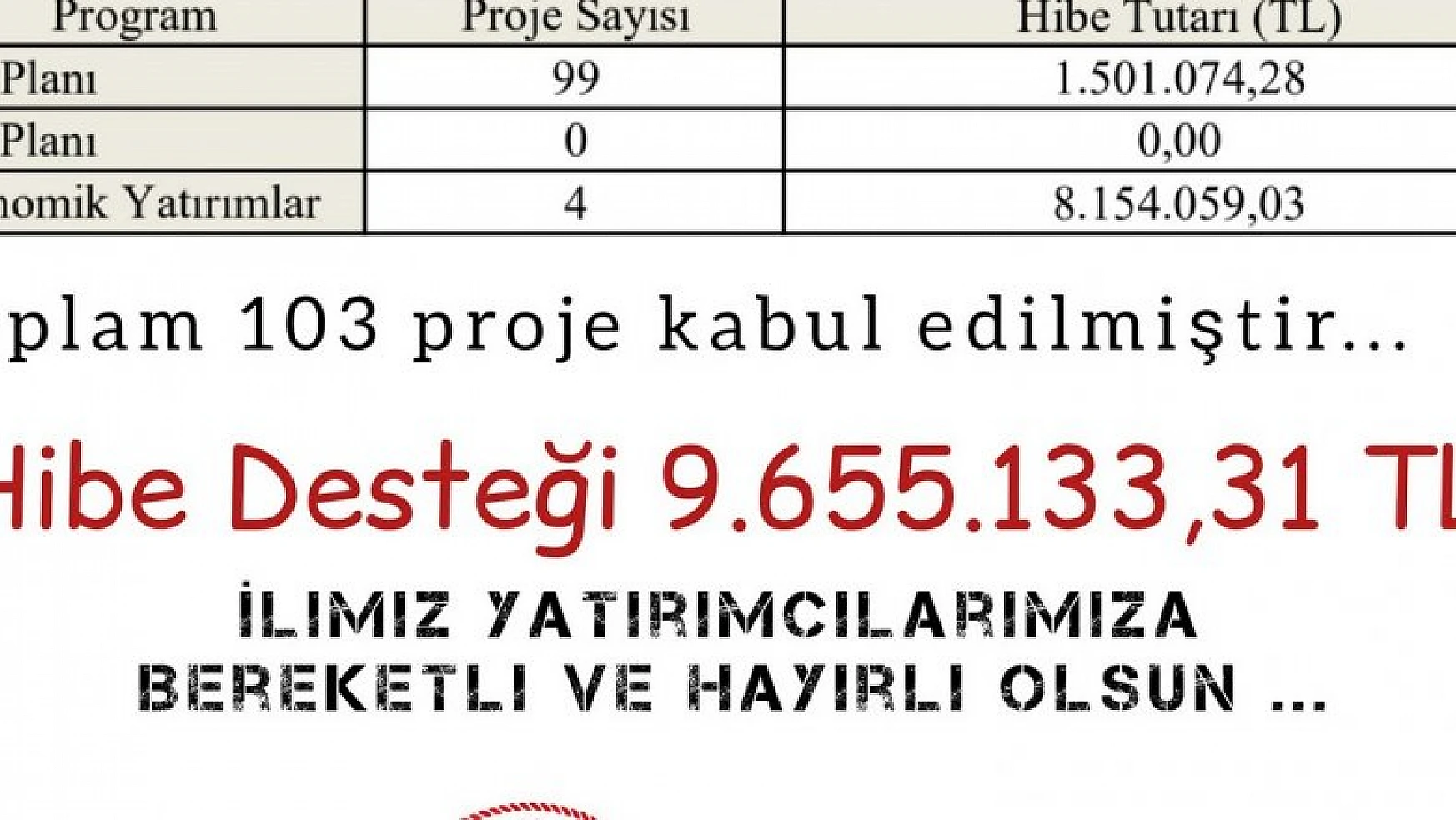 Sinop'ta kırsal kalkınmaya 9,6 milyon TL hibe desteği
