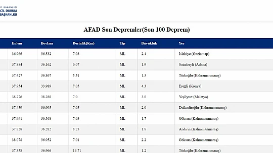 Konya'da deprem oldu